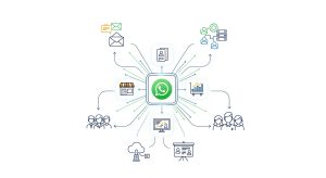 Wati – Explorando su Potencial y Aplicaciones Innovadoras